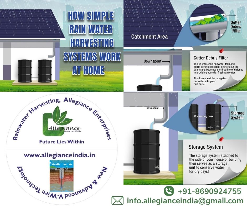 Rain Water Harvesting - Allegiance Water Management